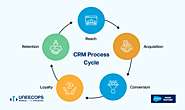 What is CRM Process Cycle - Know the 7 Stages of CRM Success