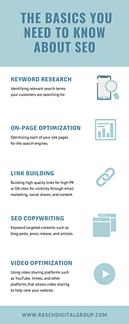 The Basics You Need To Know About SEO