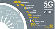 What is 5G?