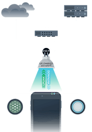 What is LiFi technology and how it works