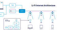 LiFi: What It Is and How It Works