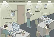 What is LiFi and how does it work?