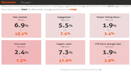 Agorapulse Barometer - Measure the performance of your Facebook page