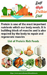 Best High Protein Diet Infographic, List of Protein Rich Foods