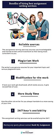 Benefits of hiring best assignment writing services