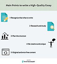Main Points to write a High-Quality Essay