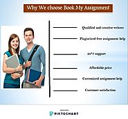 Why We choose Book My Assignment?