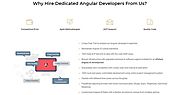 Hetu Rajgor's answer to When should a startup outsource AngularJS development? - Quora
