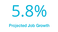 Projected Job Growth in Alabama