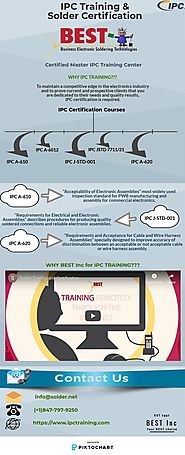 IPC Training and Solder Certification | Piktochart Visual Editor