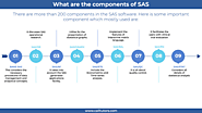 SAS Homework Help | SAS Assignment Help At Affordable Price