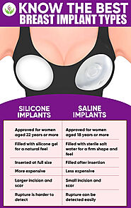 Breast Implant Types