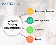 What Is Display Advertising? Definition, Targeting Process, Types, Networks, Examples, and a Management Checklist | M...