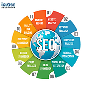 Website at https://www.iglobesolution.com/seo-company-in-jaipur.html