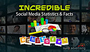 Incredible Social Media Statistics and Facts