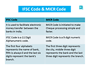 Find IFSC Code & MICR Codes of All Banks in India