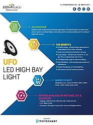 Buy Online! UFO Led High Bay Light 150W