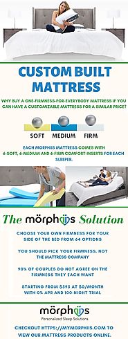 Morphiis - Custom Built Mattress : mymorphiis