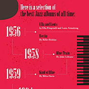 A Collection Of Some Of the Best Jazz Records Ever Made