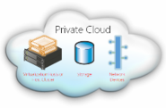 What are the top 5 reasons to choose Private Cloud Hosting?