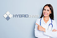 Mobile Charge Capture Software for Doctors | HybridChart