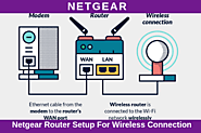 Netgear Router Setup | Call 1888-399-0817 | Complete Steps & Guide.