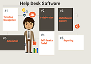 41 Free, Open Source and Top Help Desk Software - Compare Reviews, Features, Pricing in 2019 - PAT RESEARCH: B2B Revi...