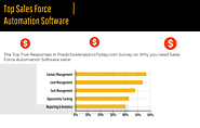Top 19 Sales Force Automation Software - Compare Reviews, Features, Pricing in 2019 - PAT RESEARCH: B2B Reviews, Buyi...