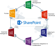 SharePoint apps development