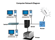 computer network homework help at an affordable price - Codeavail