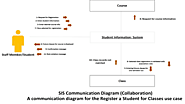UML Diagram Help Experts | Online UML Assignment Help Service