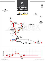 poonhill trek map