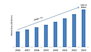 Octane Hosting - VMware Virtualization: Market Trends and Key Aspects [VMware Architecture and Workstation]