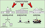Branches of Government - U.S. Government for Second Graders - UWSSLEC LibGuides at University of Wisconsin System Sch...