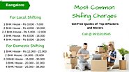 Website at http://movingguide.over-blog.com/2019/02/the-best-assistance-to-find-packers-and-movers-bangalore-for-maki...