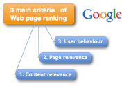 How Does Google Rank Web Pages? - Pragmatic World