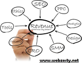 Professional SEO Services by Best Online Internet Marketing Company in India