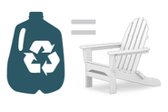 POLYWOOD® All Weather Furnishings | Recycled Plastic Outdoor Performance Furniture