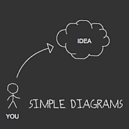 @SimpleDiagrams | Create simple diagrams in a snap!