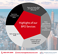 Highlights of our BPO Services