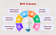 Boost Productivity with Our Strategic and Cost-effective Outsourcing Services