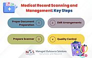 Medical Document Scanning and Management Tips