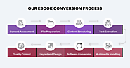 eBook Conversion Services - eBook Formatting