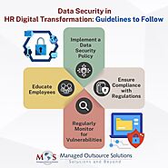 Data Security in HR Digital Transformation: Guidelines to Follow