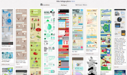 Integrating Infographics into the iClassroom « techchef4u