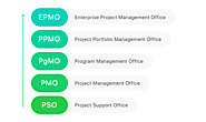 What is PMO, EPMO, PPMO, PgMO, and PSO? · Paymo Academy