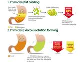 Meizitang Botanical Slimming Soft Gel-Best Sliming Way