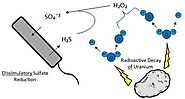 The radioactive decay of uranium present in the rocks surrounding the fracture causes water molecules within the frac...