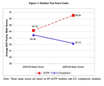 The effects of merit pay on student performance