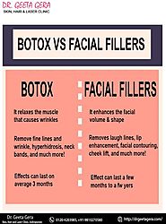 We provide the best BOTOX and Filler... - Dr. Geeta Gera Skin, Hair & Laser Clinic | Facebook